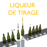 Addition of the “liqueur de tirage”