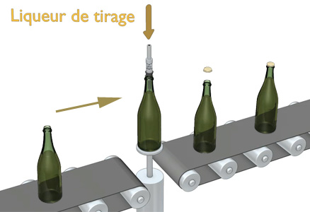 Bourgogne wines - Addition of the “liqueur de tirage”