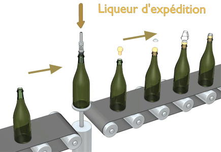 Bourgogne wines - Addition of the “liqueur d’expédition” / Corking