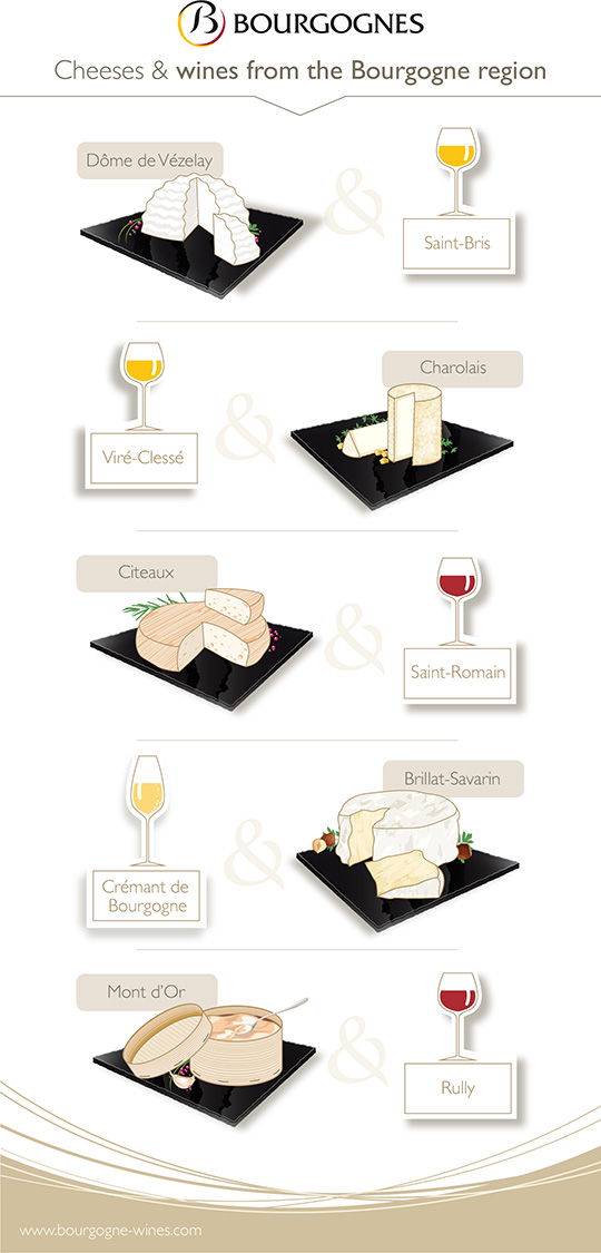 Cheese and wine pairing
